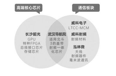 航锦科技 电子业务协同发力,盈利能力显著提升