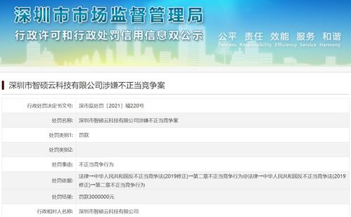 销售抖音刷量群控软件,深圳一公司被顶格罚款300万