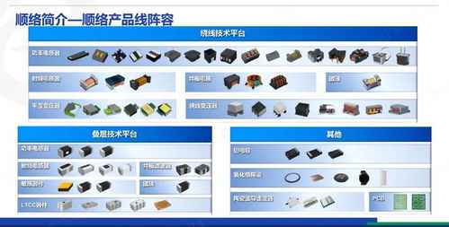 顺络电子引领电子元器件行业,创新技术驱动智能穿戴市场发展