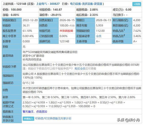 7月1日上能转债上市价格预测,博22转债 康医转债申购