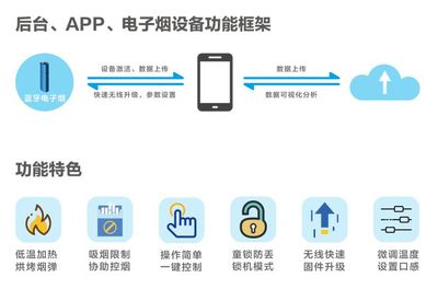 电子烟+蓝牙的作用,及对未来趋势