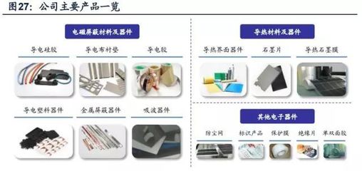 电磁屏蔽和导热材料国产化及相关模切厂商分析报告_科技_网