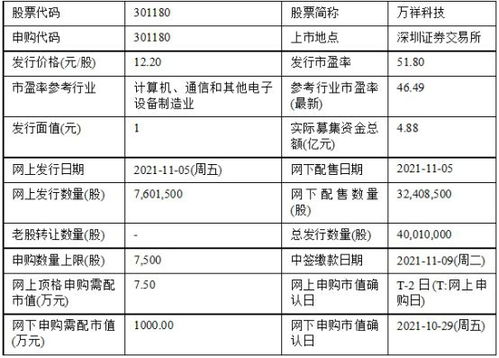 今日申购 灿勤科技 万祥科技 恒光股份