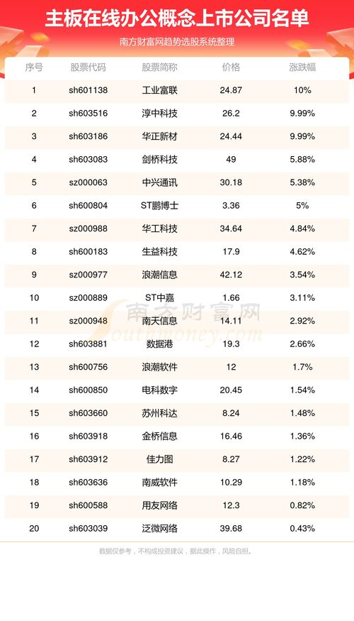 主板的在线办公概念上市公司有哪些 代码是什么 3 8