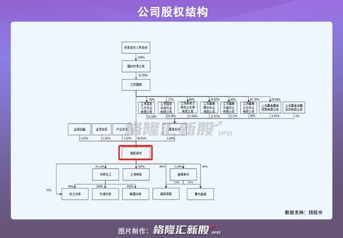 瑞泰新材冲刺创业板ipo,去年营收18亿元,研发投入低于行业均值